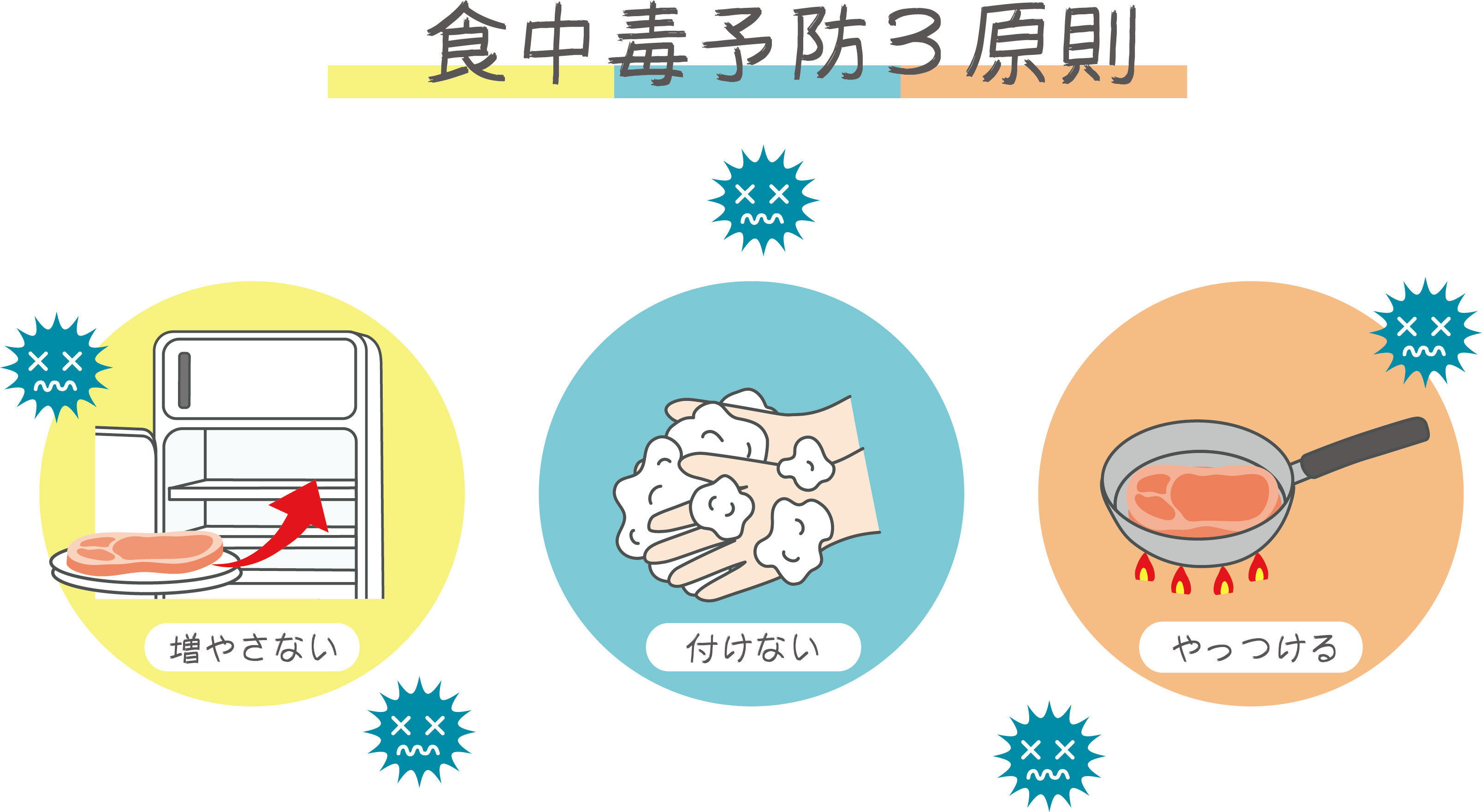 食中毒予防の3原則